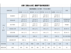 雇主責任險  規避企業用工風險