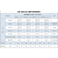 雇主責任險  規避企業用工風險