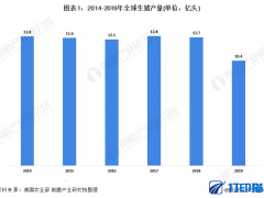 2020年中國生豬養(yǎng)殖行業(yè)市場發(fā)展現(xiàn)狀分析 政策豬瘟致規(guī)模銳減