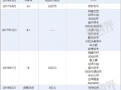 小鵬汽車宣布完成近5億美元C+輪融資